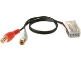 AUX-Input fuer Fahrzeuge mit Quadlock Stecker<br><br>Optionaler AUX-Input - muss von Audi...